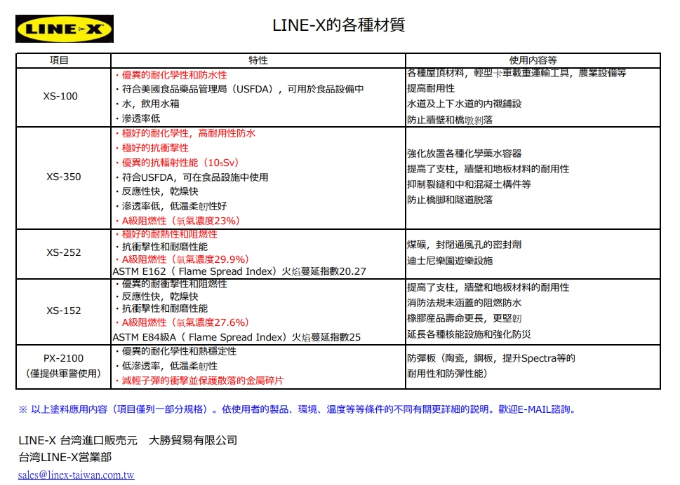 Linex Layout 檔案下載 | 大勝貿易有限公司 美國授權台灣唯一進口商